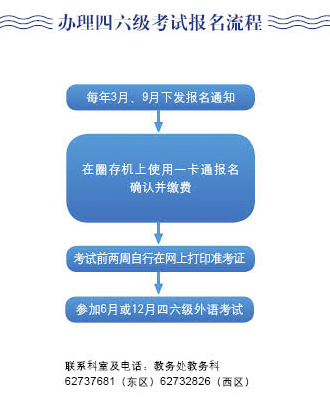 四级报名入口网站_2021报名入口官网_报名入口官网